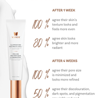 Illuminating Enzymatic Peel™