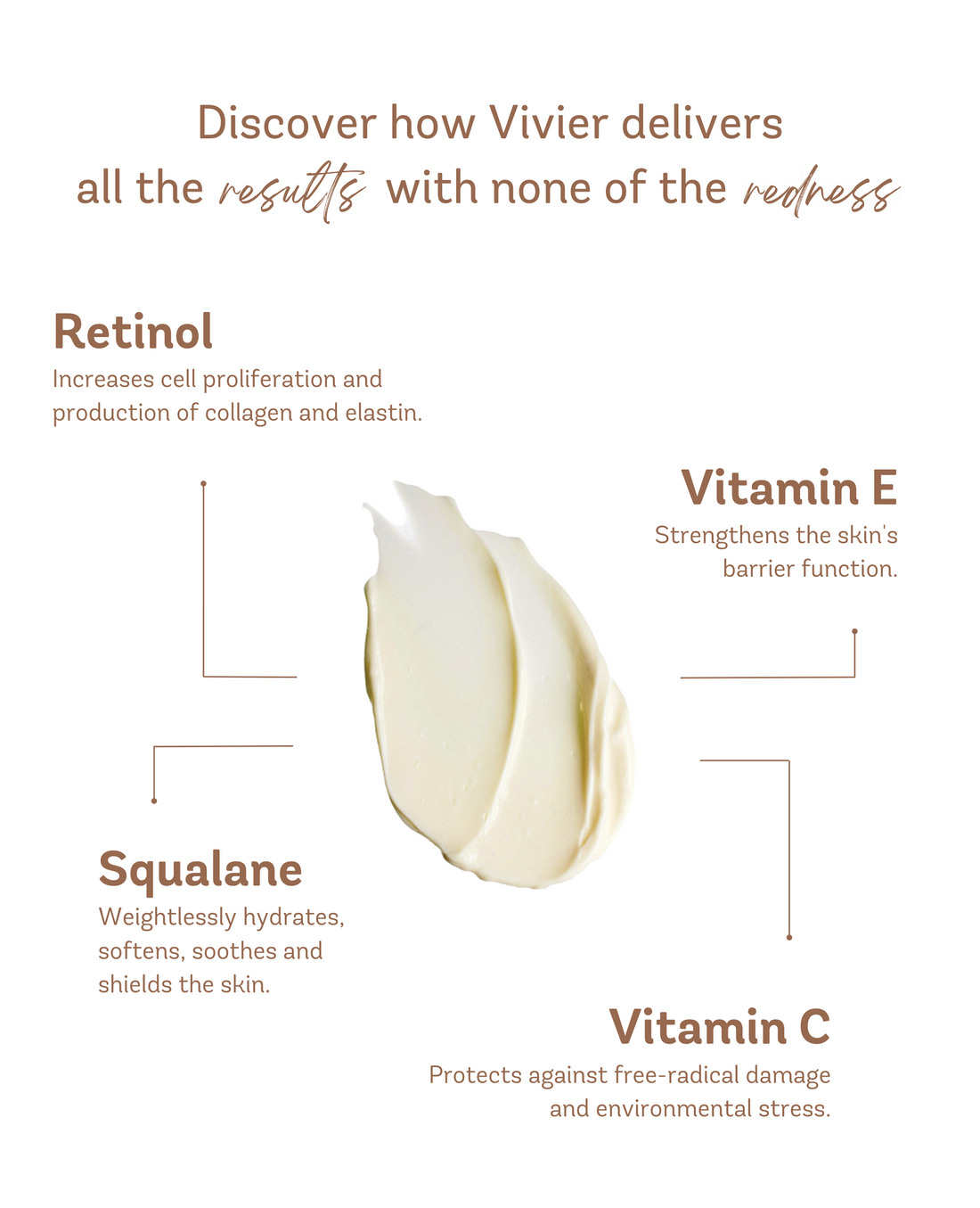 Retinol 0.5%