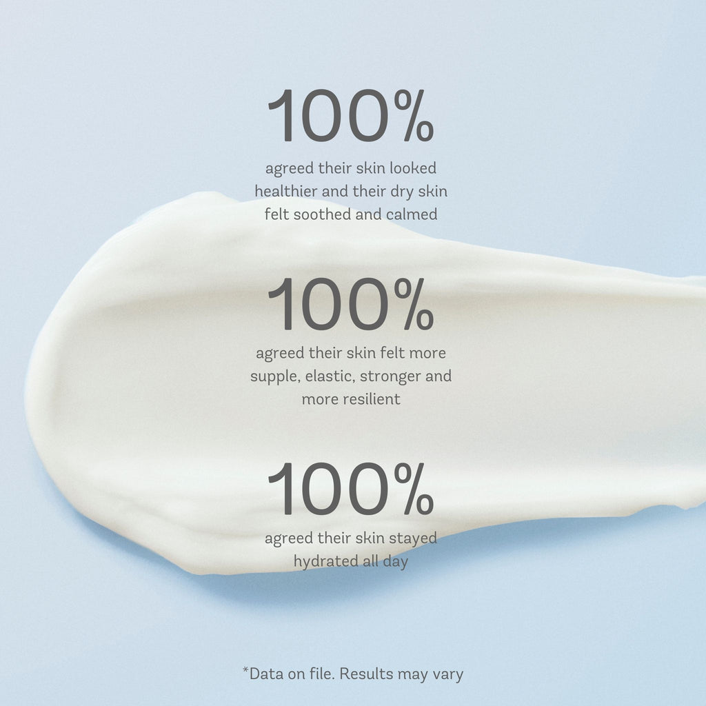 Intensive Hydrating Moisturizer