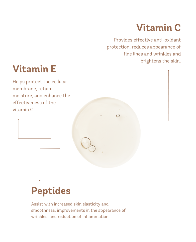 C E PEPTIDES